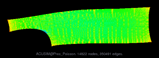 graph visualization of matrices from the University of Florida Collection