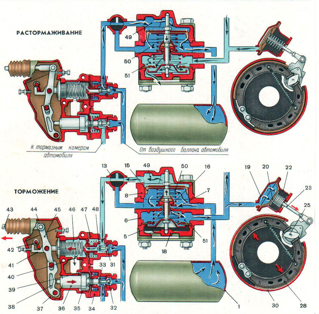 Работа тормозов автомобиля. Пневматический тормозной привод ЗИЛ 130. Тормозная система с пневматическим приводом ЗИЛ 130. ЗИЛ 130 пневматическая система. Пневматические тормоза ЗИЛ-130.