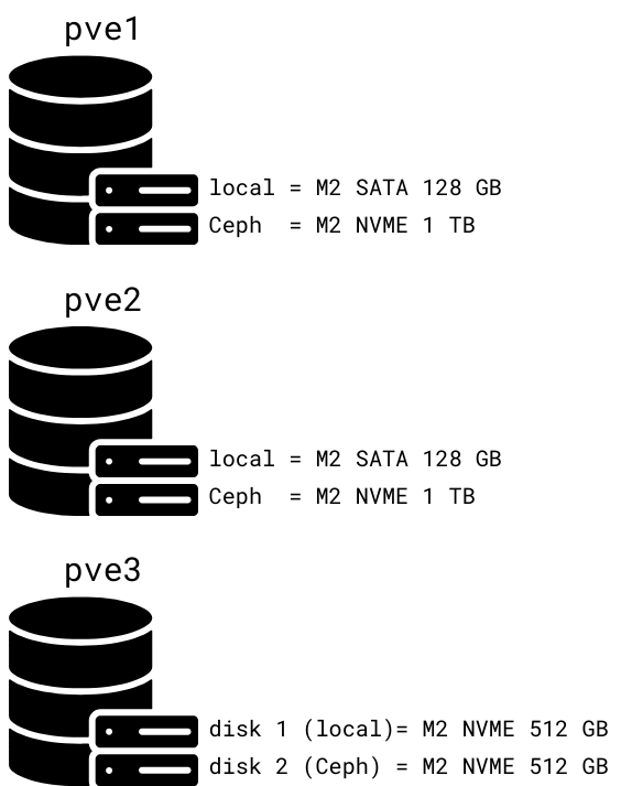 image host