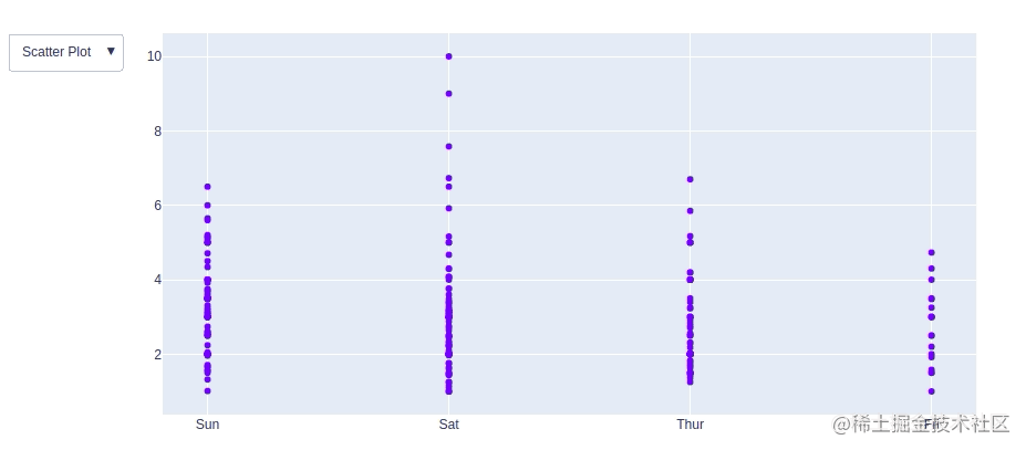 dropdownplotly.gif