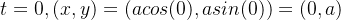 t = 0, (x, y) = (acos(0), asin(0)) = (0,a)