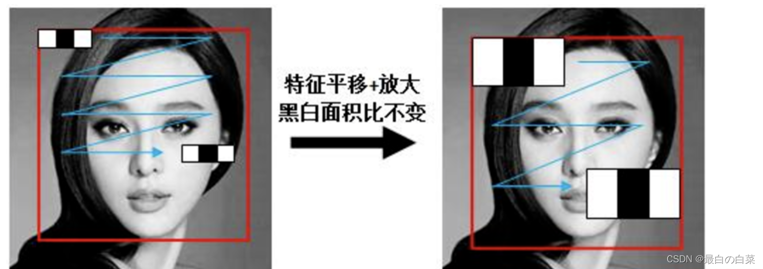 [外链图片转存失败,源站可能有防盗链机制,建议将图片保存下来直接上传(img-LiIM4GtF-1646797714433)(F:Python学习129黑马人工智能2.0课程学习随笔阶段4计算机视觉与图像处理图像处理与OpenCV随笔第十一章视频操作及人脸识别案例笔记图片image-20191014152716626.png)]
