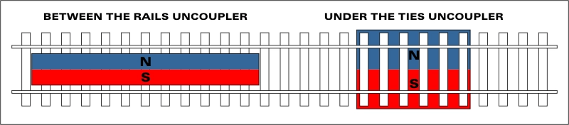 uncoupler magnet orientation