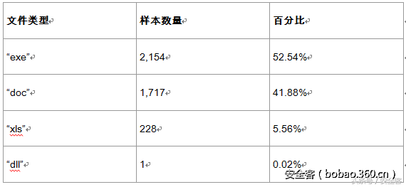 揭开PowerShell编码攻击的神秘面纱