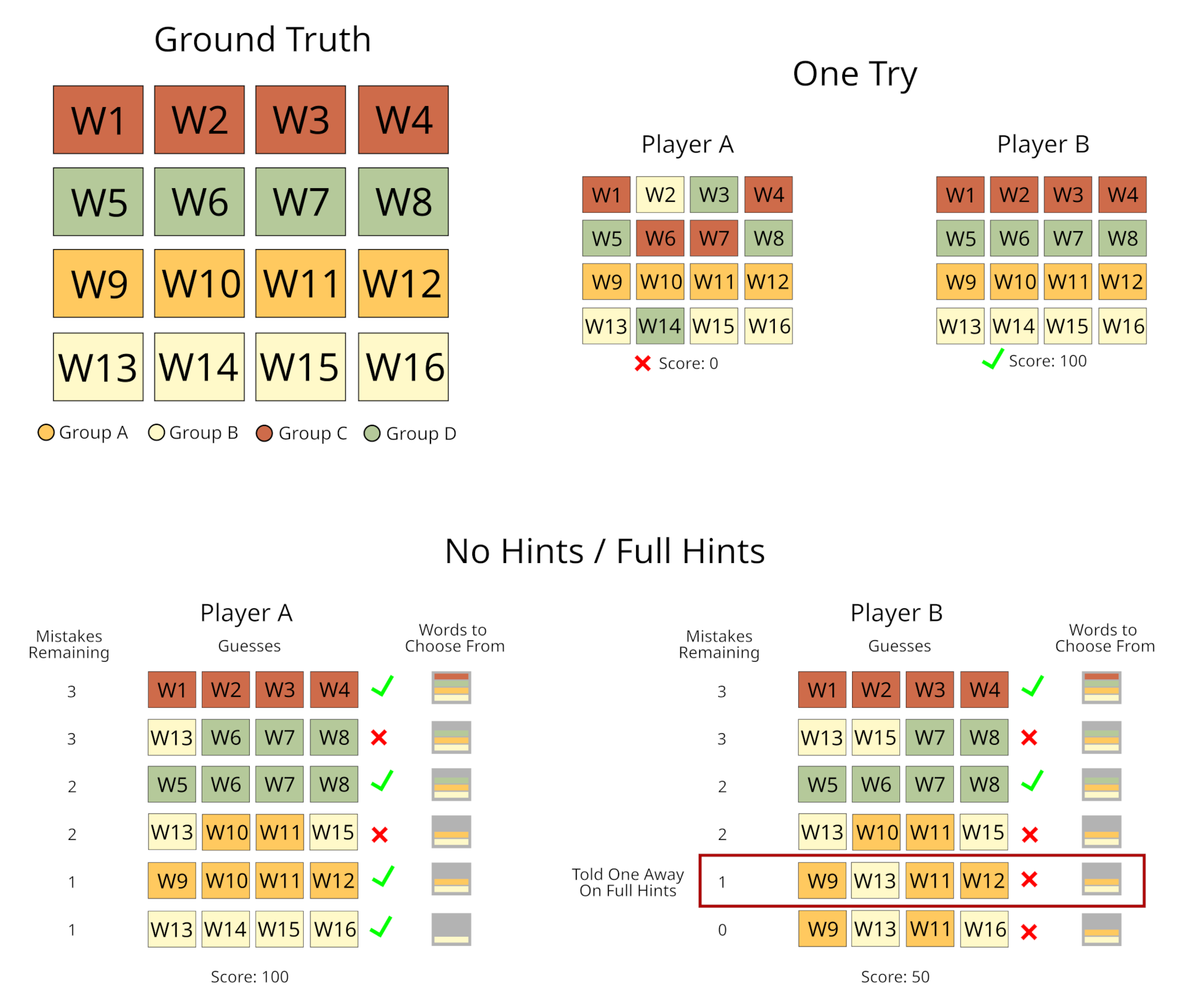 Ground Truth Example