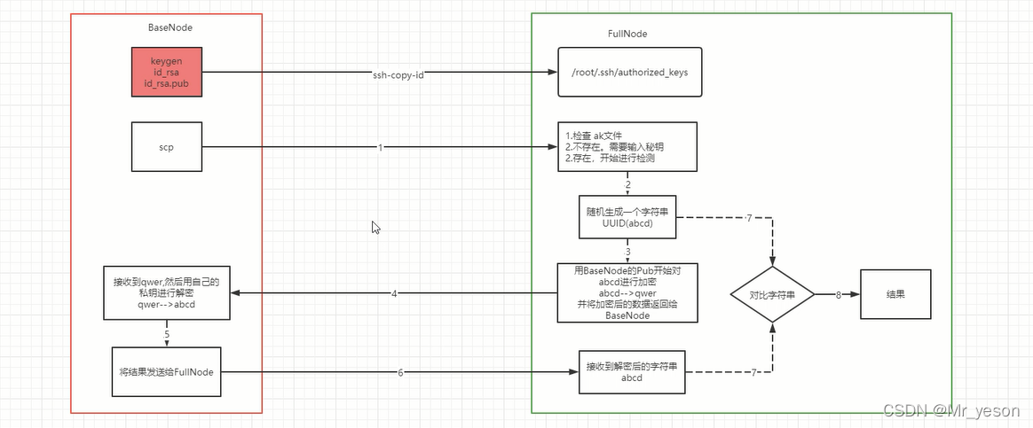 [外链图片转存失败,源站可能有防盗链机制,建议将图片保存下来直接上传(img-xcOiupVR-1639032571895)(Linux网络系统.assets/image-20211028103327750.png)]