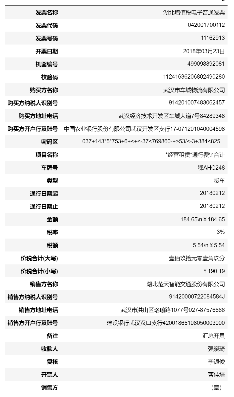 结果
