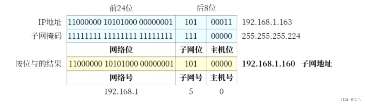 [外链图片转存失败,源站可能有防盗链机制,建议将图片保存下来直接上传(img-auUmE19h-1657441790420)(D:常用文件夹资料信息图片Typora-imageImageimage-20220704195850779.png)]