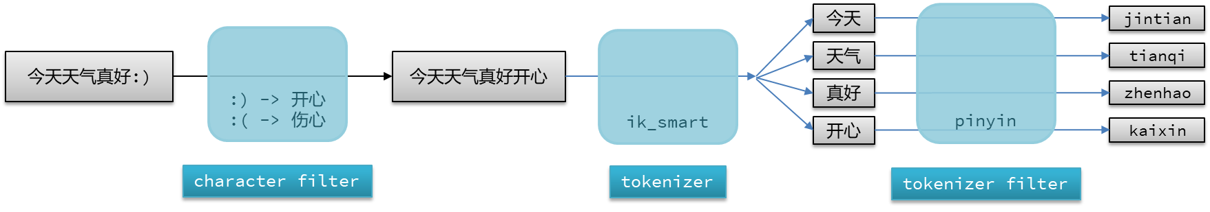 image-20230702150508682