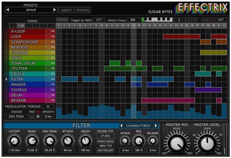 Sugar Bytes Effectrix