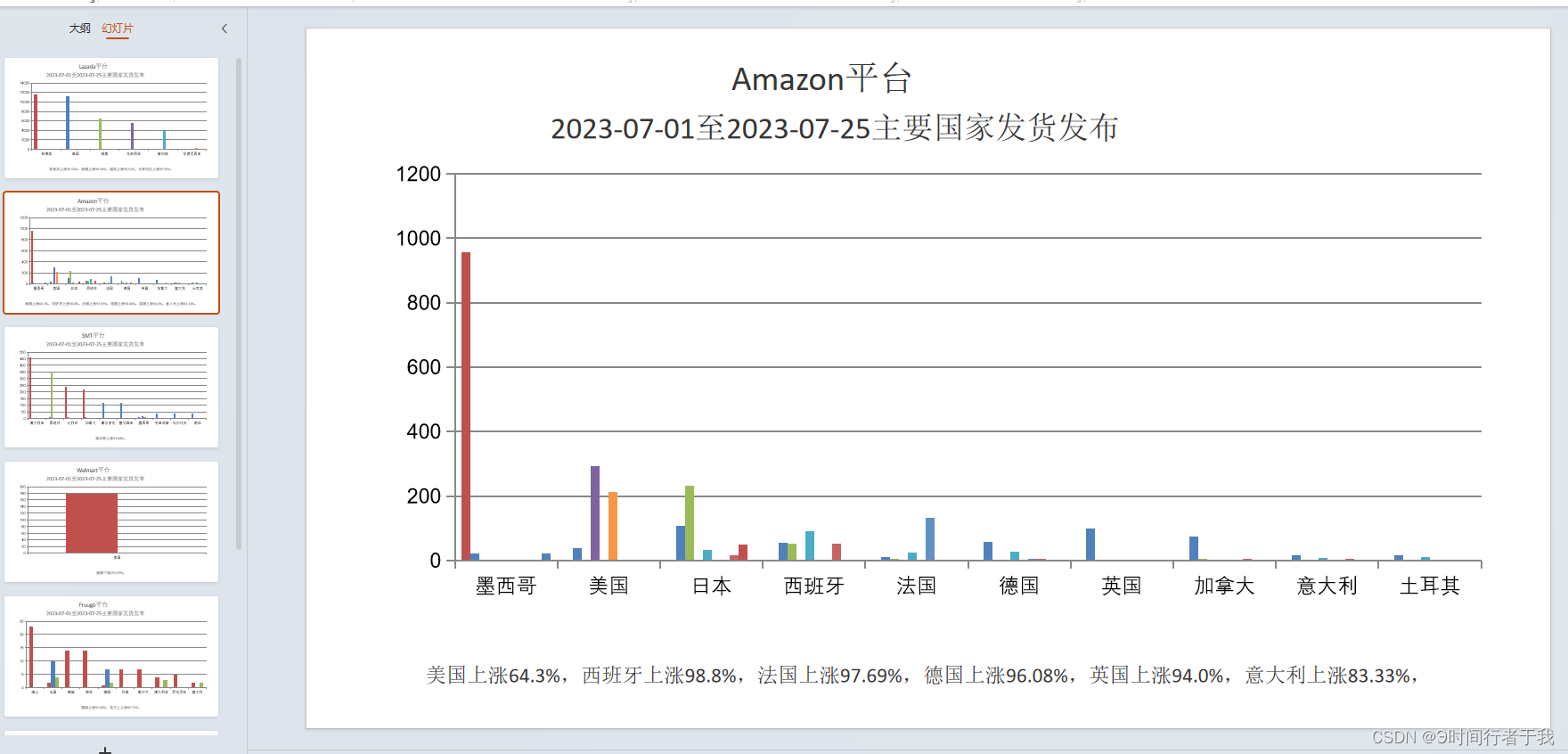 ppt 前端导出ppt 导出ppt pptxgenjs Pptxgen