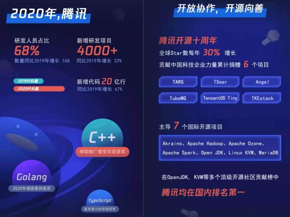 鹅厂研发