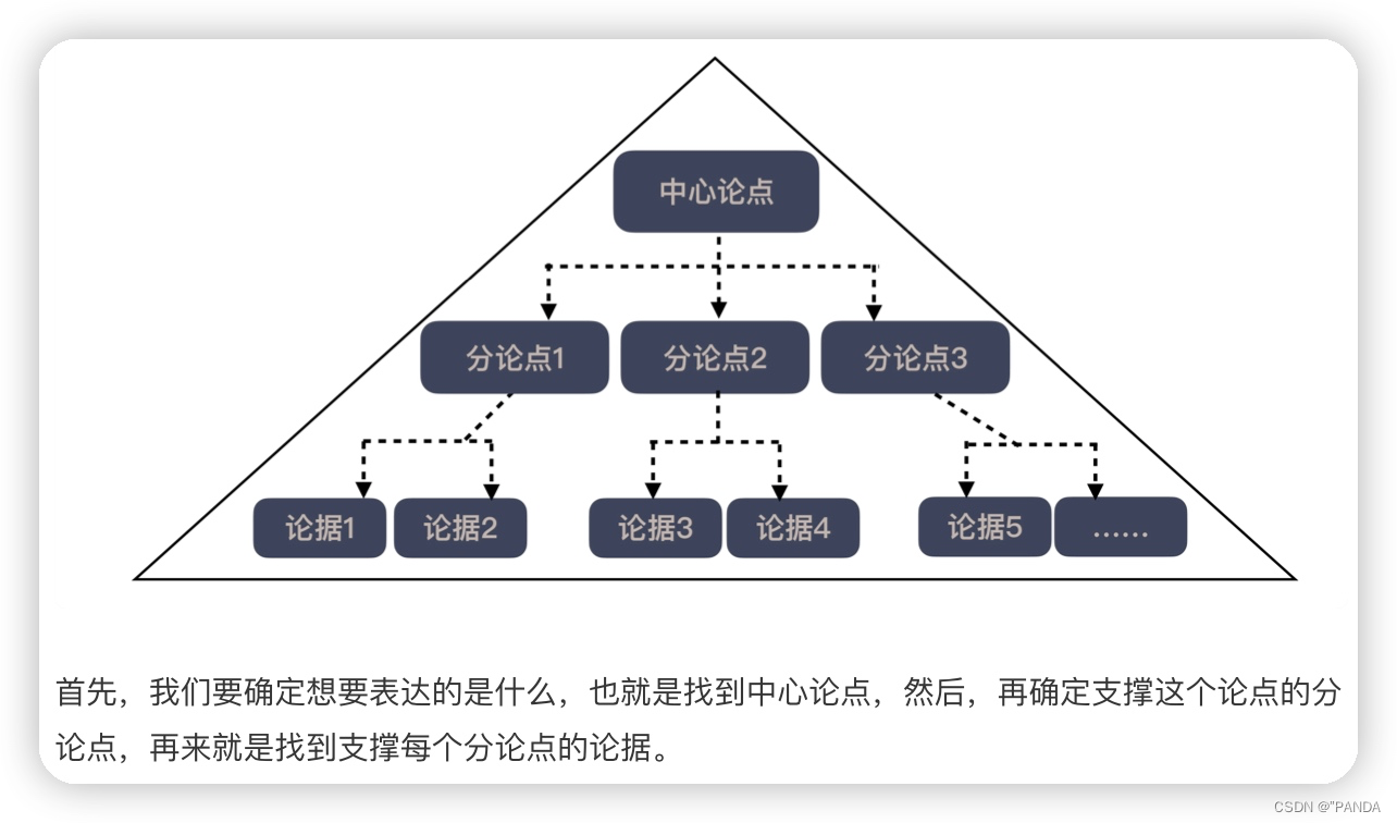 [外链图片转存失败,源站可能有防盗链机制,建议将图片保存下来直接上传(img-tbhjvmmN-1659967635190)(media/16504583209431/16521858210054.jpg)]