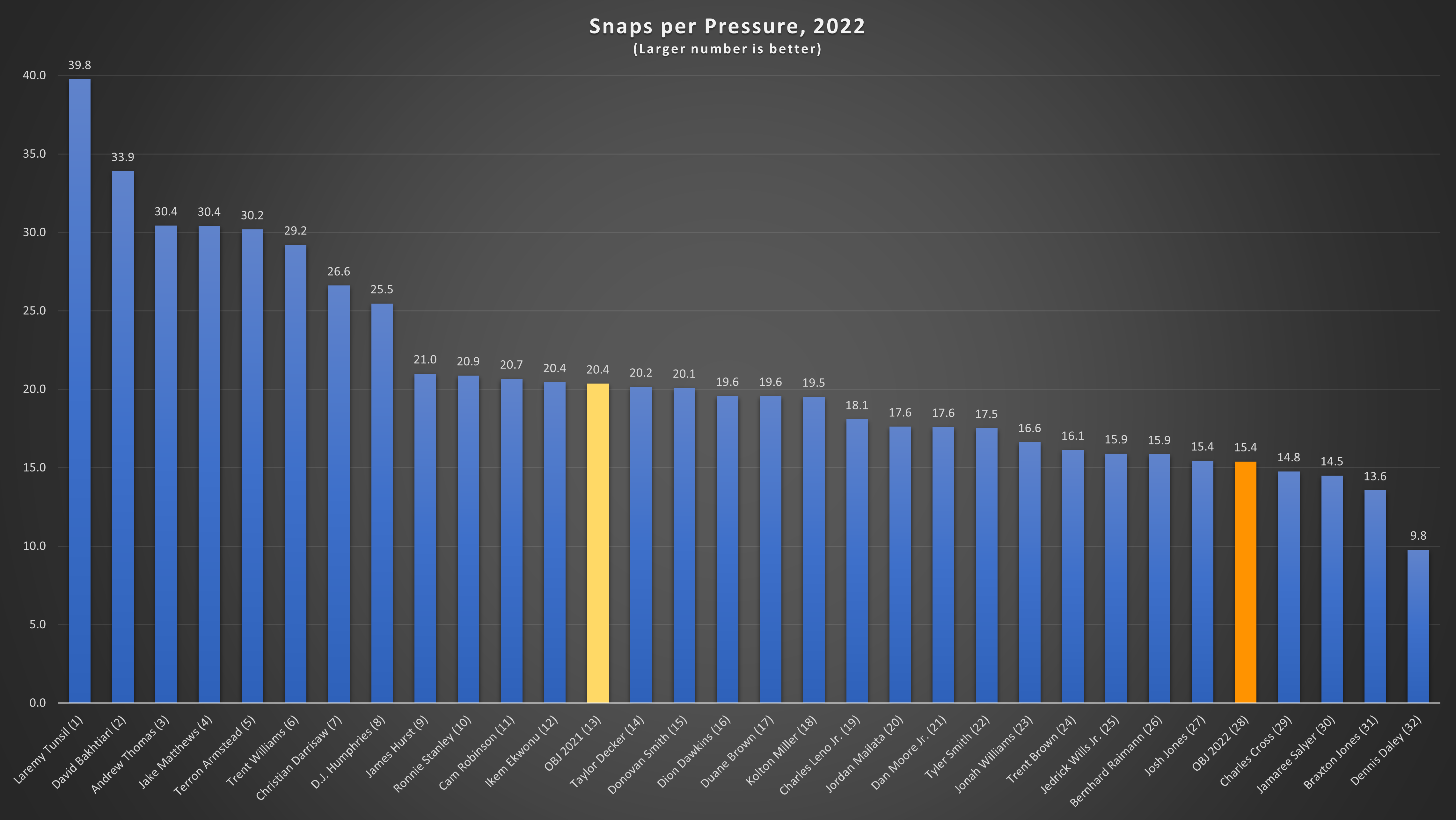 Snaps Per Pressure Chart