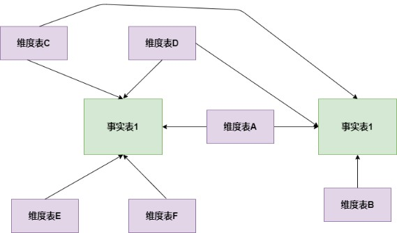 星座模型