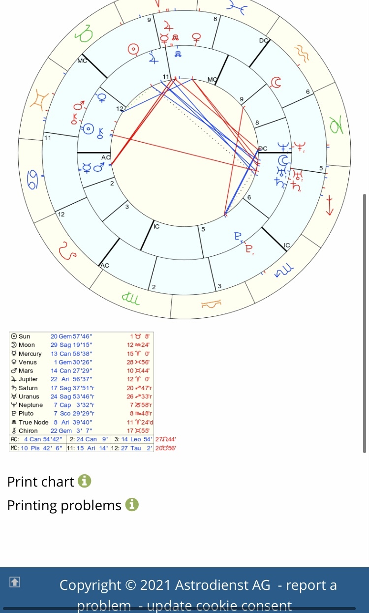 illume astrology chiron synastry