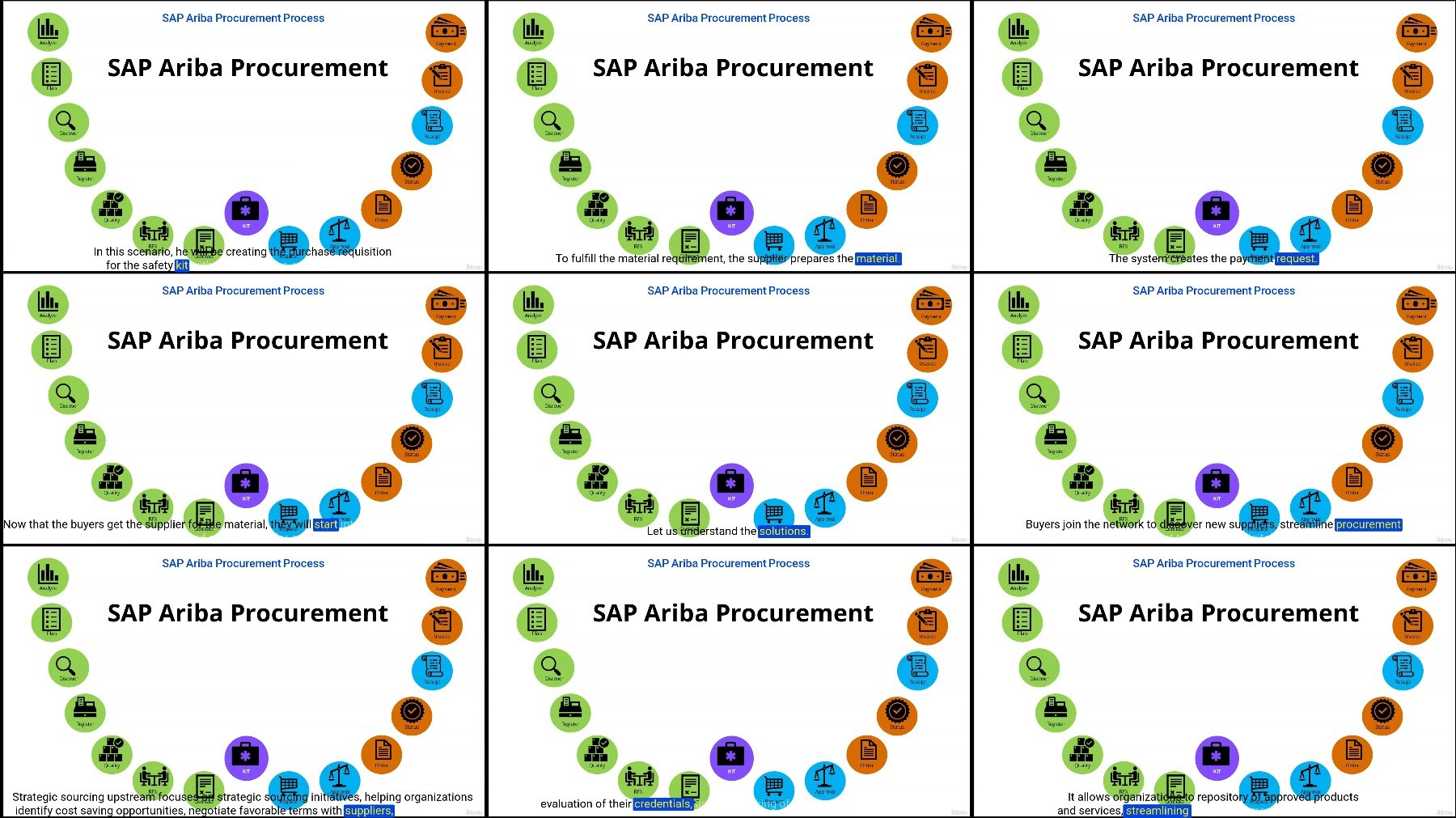 A8QzV3G0 o - Sap Ariba : Become Certified Consultant Contract Management