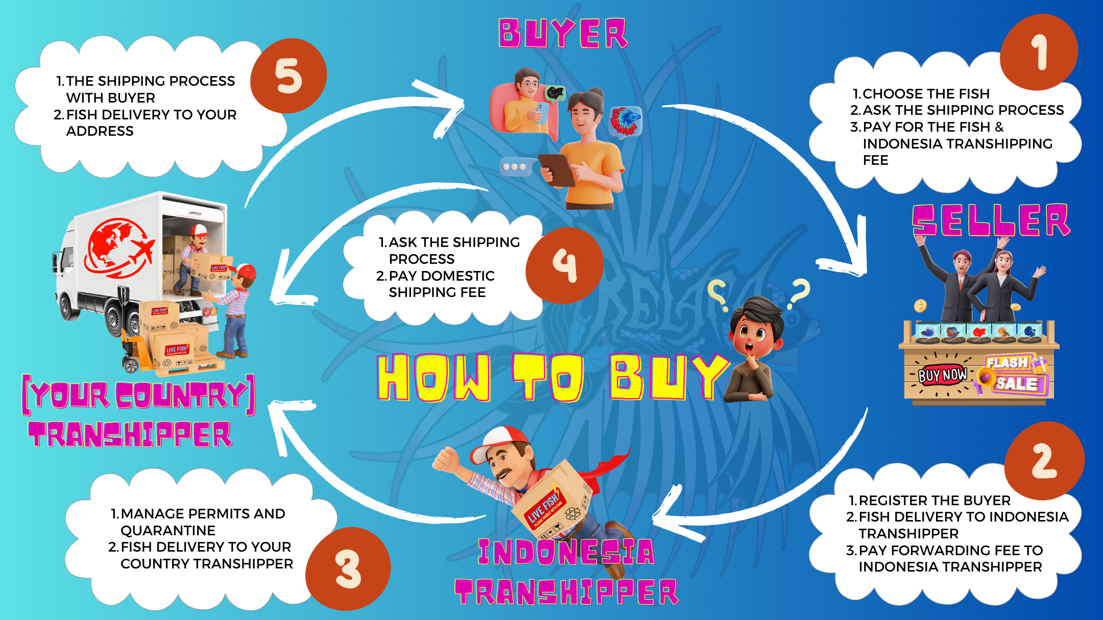 How To Buy