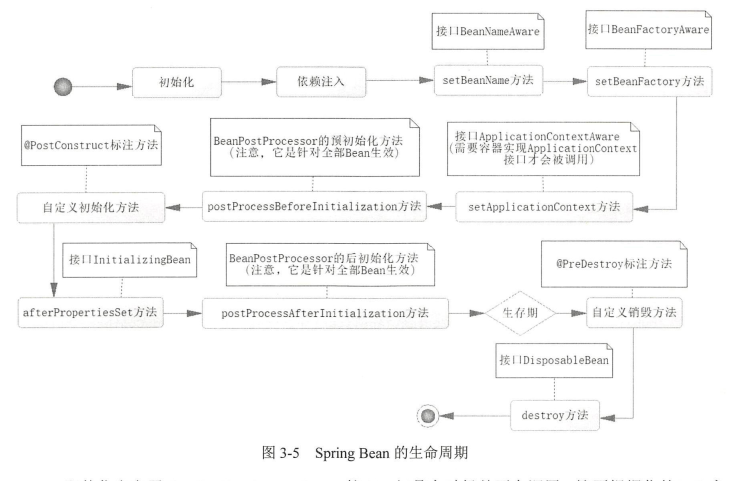 bean生命周期.png-130.9kB