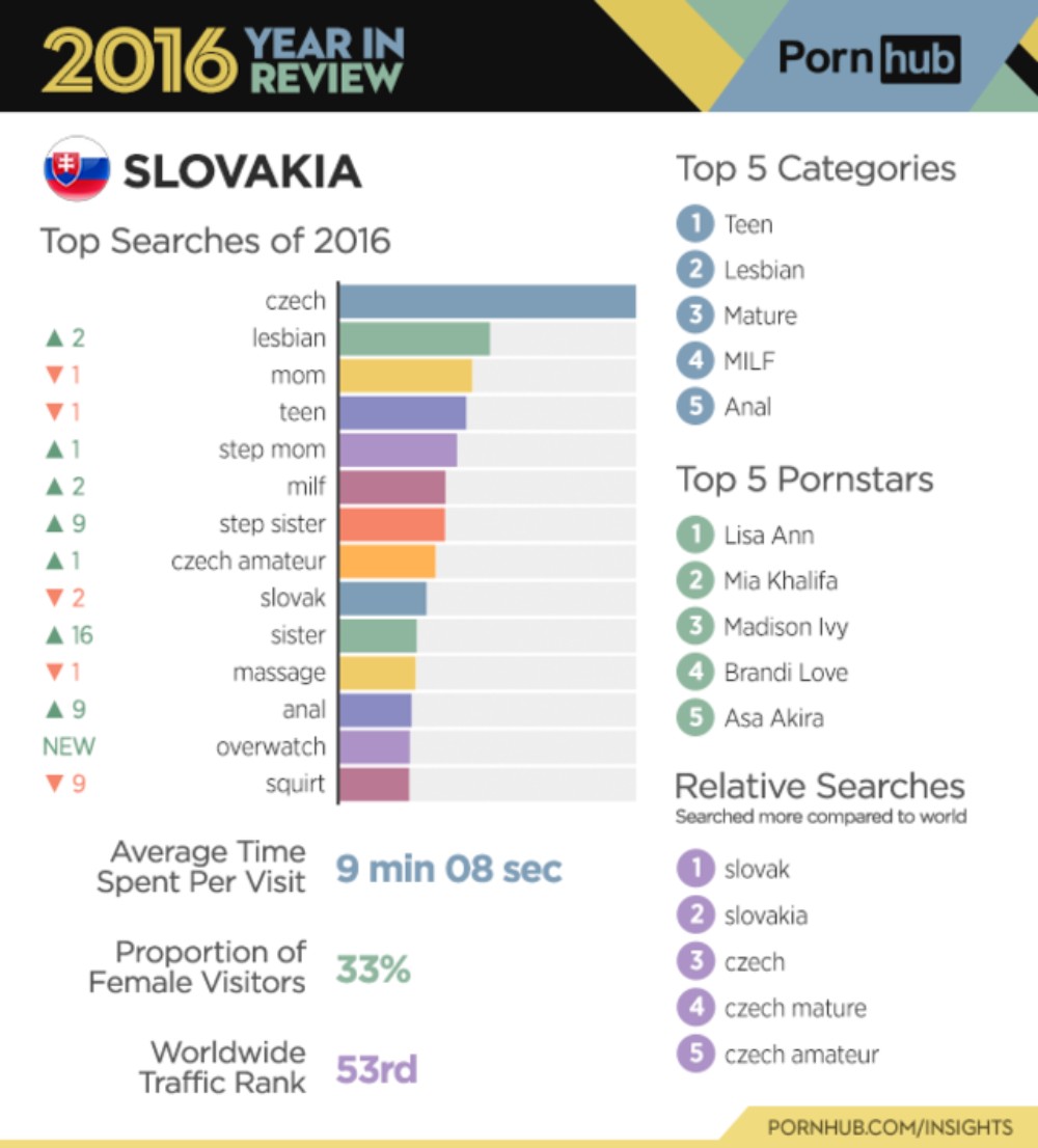 Top Searched Pornstars