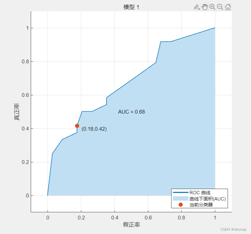 方法很多，