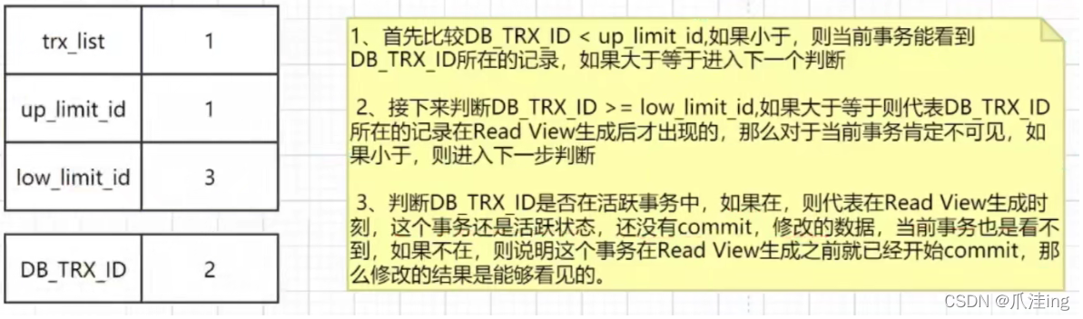 [外链图片转存失败,源站可能有防盗链机制,建议将图片保存下来直接上传(img-nrszAq09-1639583184050)(MySQL笔记（高级篇）.assets/image-20211215222903695.png)]