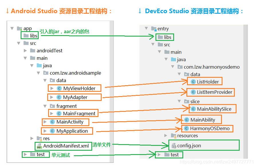 Java代码对比