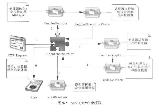 mvc流程.png-120.3kB
