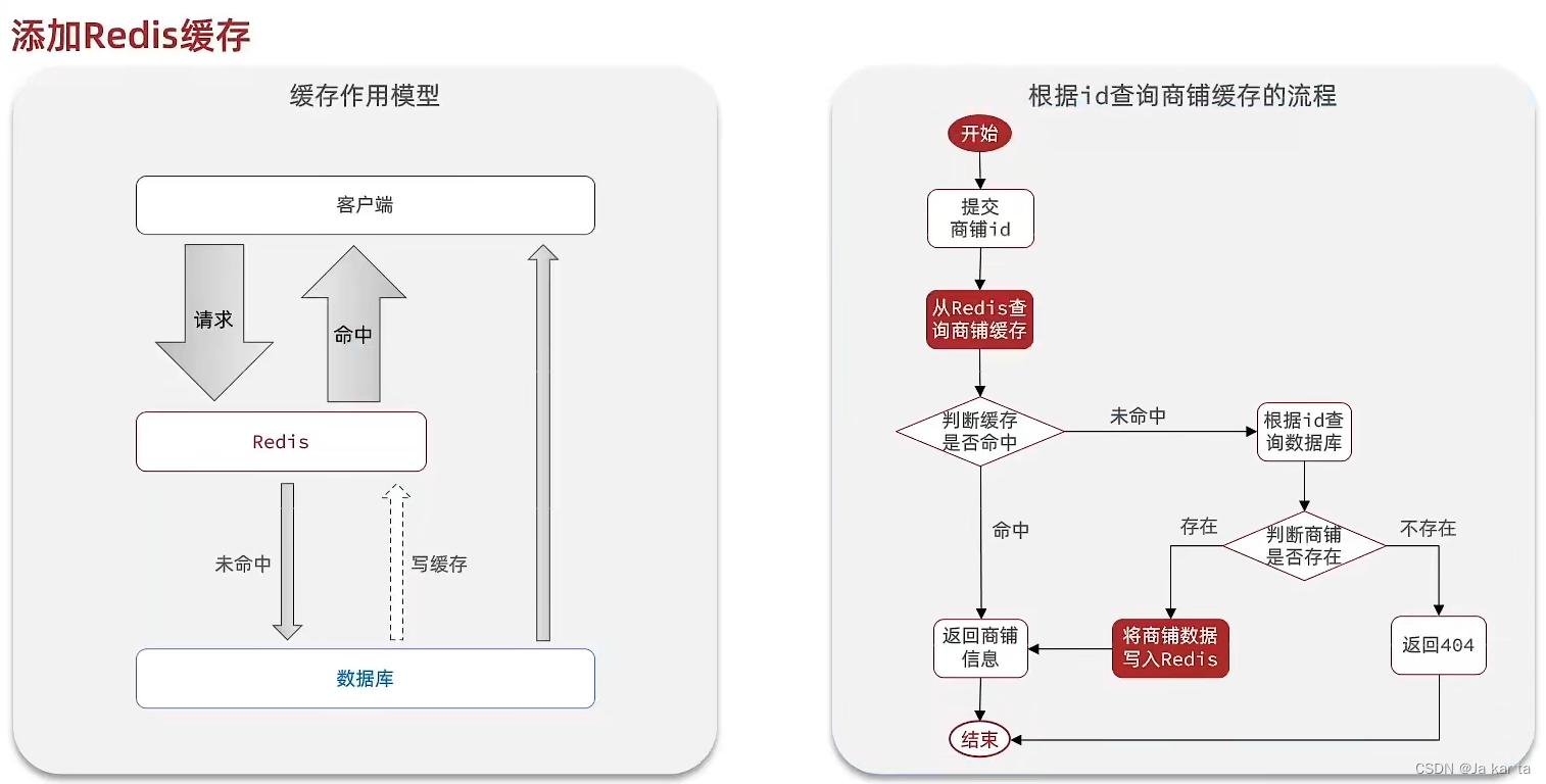 外链图片转存失败,源站可能有防盗链机制,建议将图片保存下来直接上传