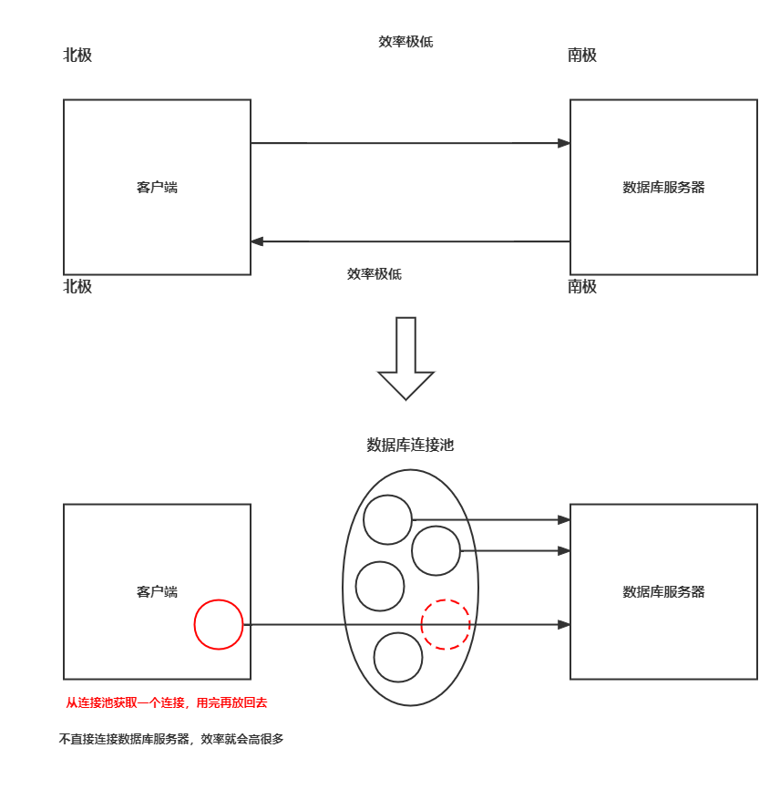 在这里插入图片
描述