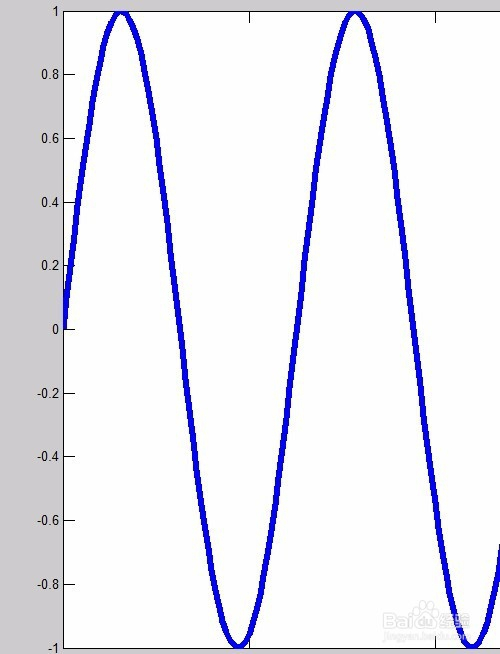 matlab画图线条加粗
