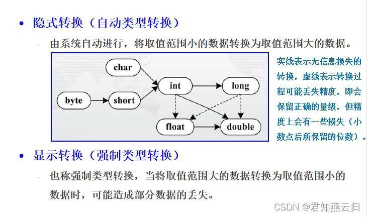 数据类型的相互转换