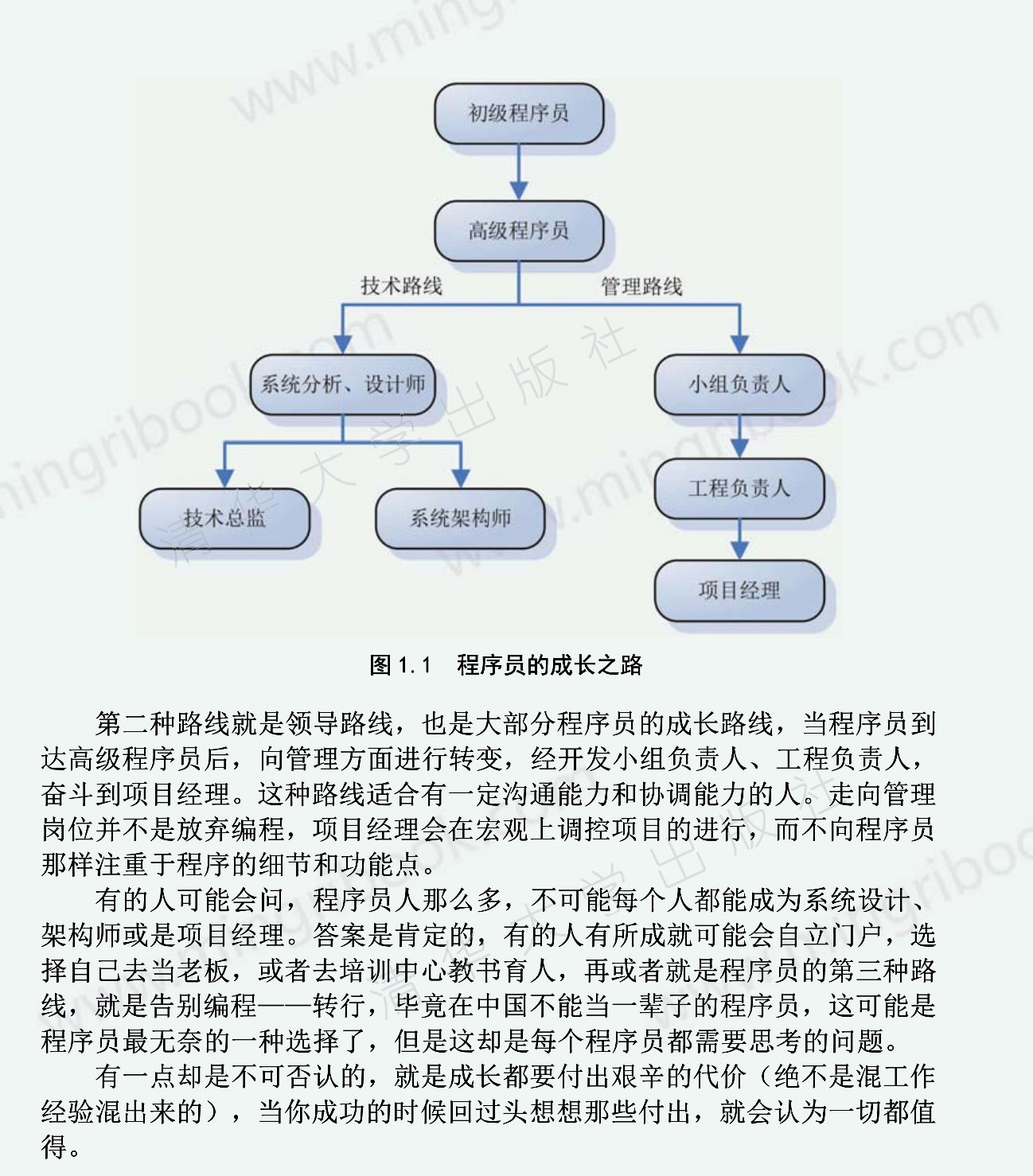 Alibaba内部的python入门到精通背记手册+面试宝典，GitHub已爆赞