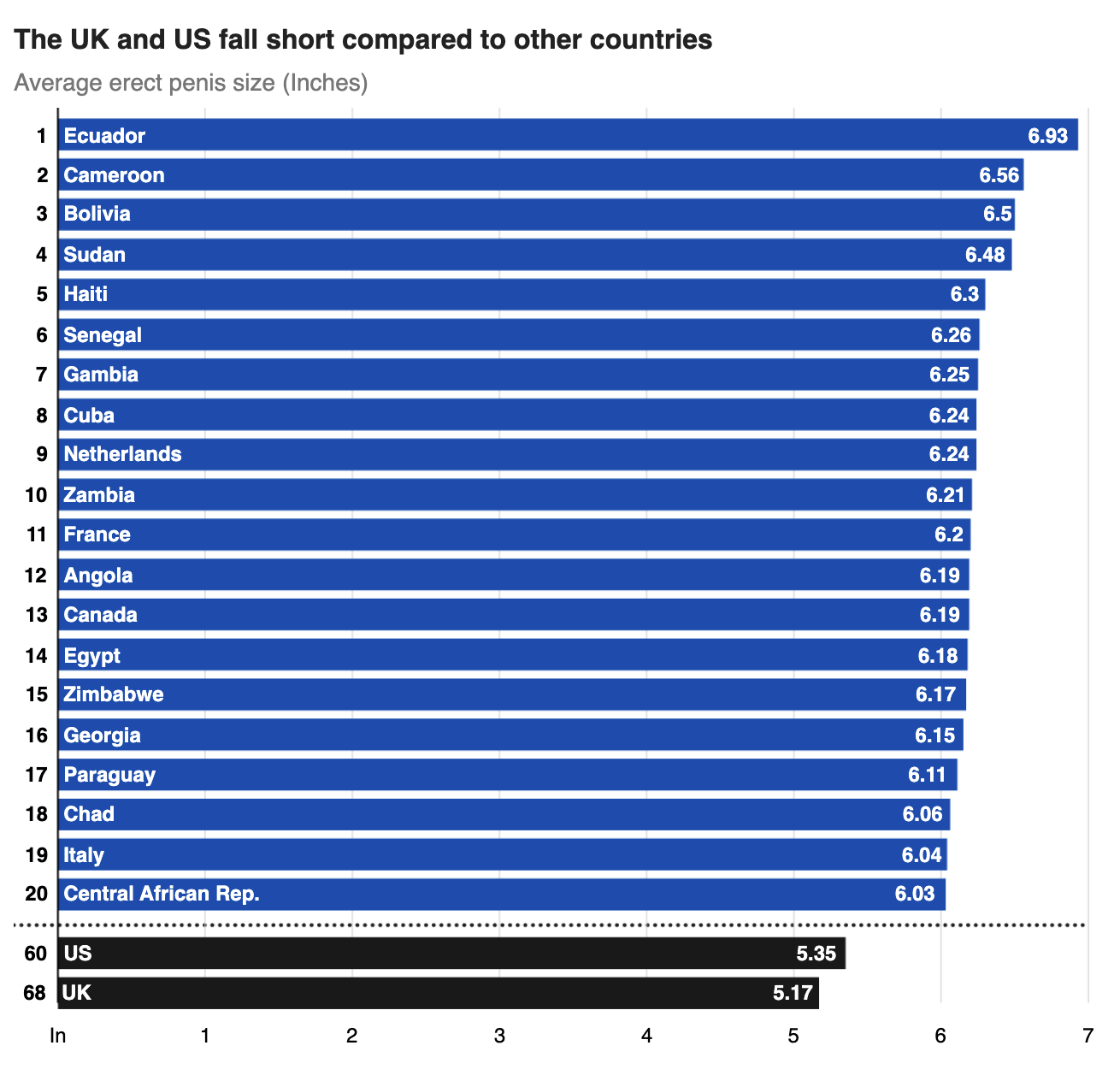 Average ***** size per country revealed - The Lounge - ATRL