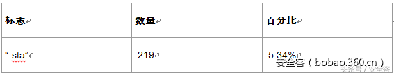 揭开PowerShell编码攻击的神秘面纱
