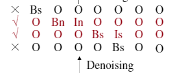 denosing module