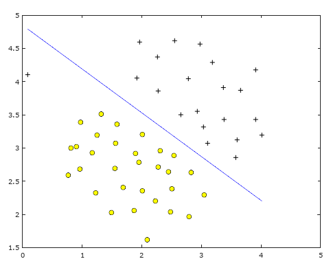 C = 1