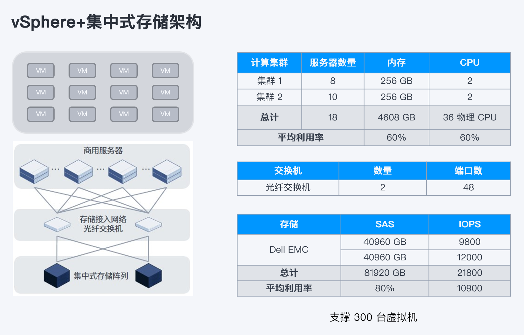 vmwarefc-san1.png