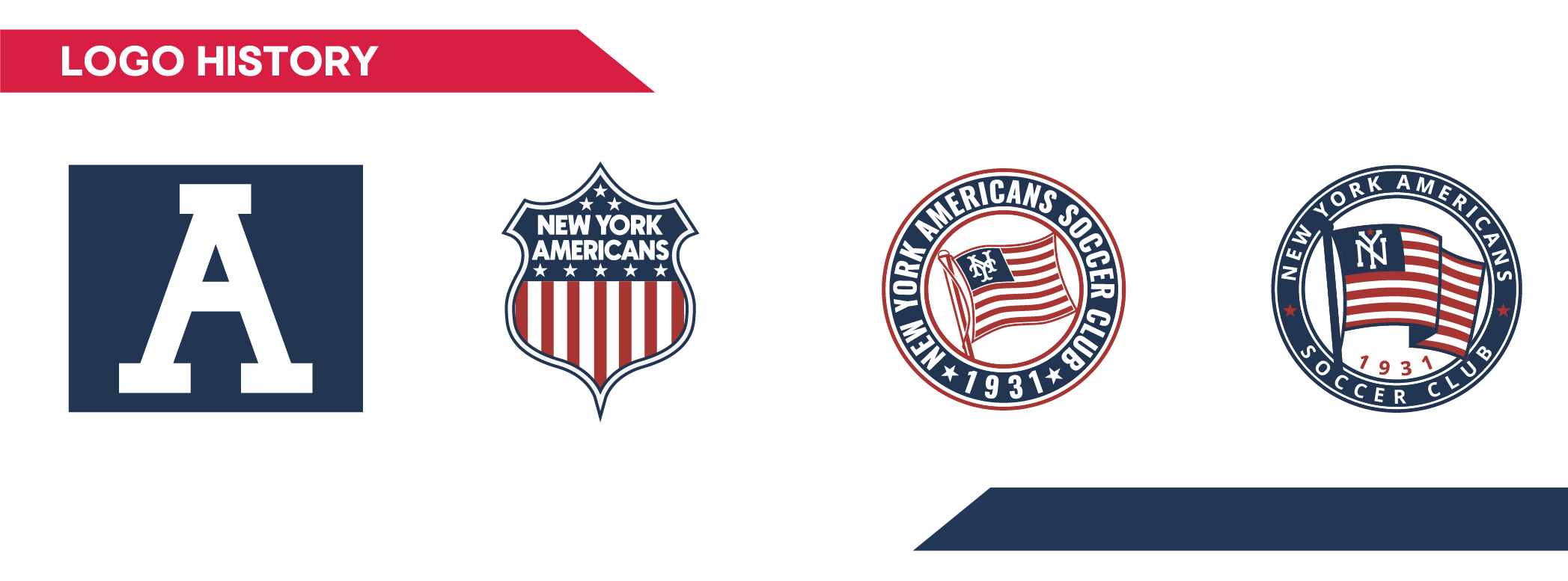 Is this the new US Soccer crest? – SportsLogos.Net News