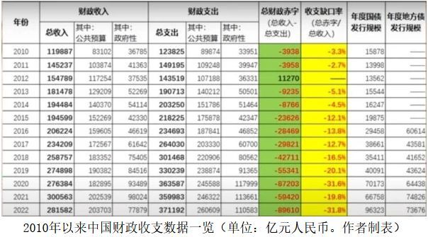 [搬运]全方位重磅解析：三年“清零”的六个代价