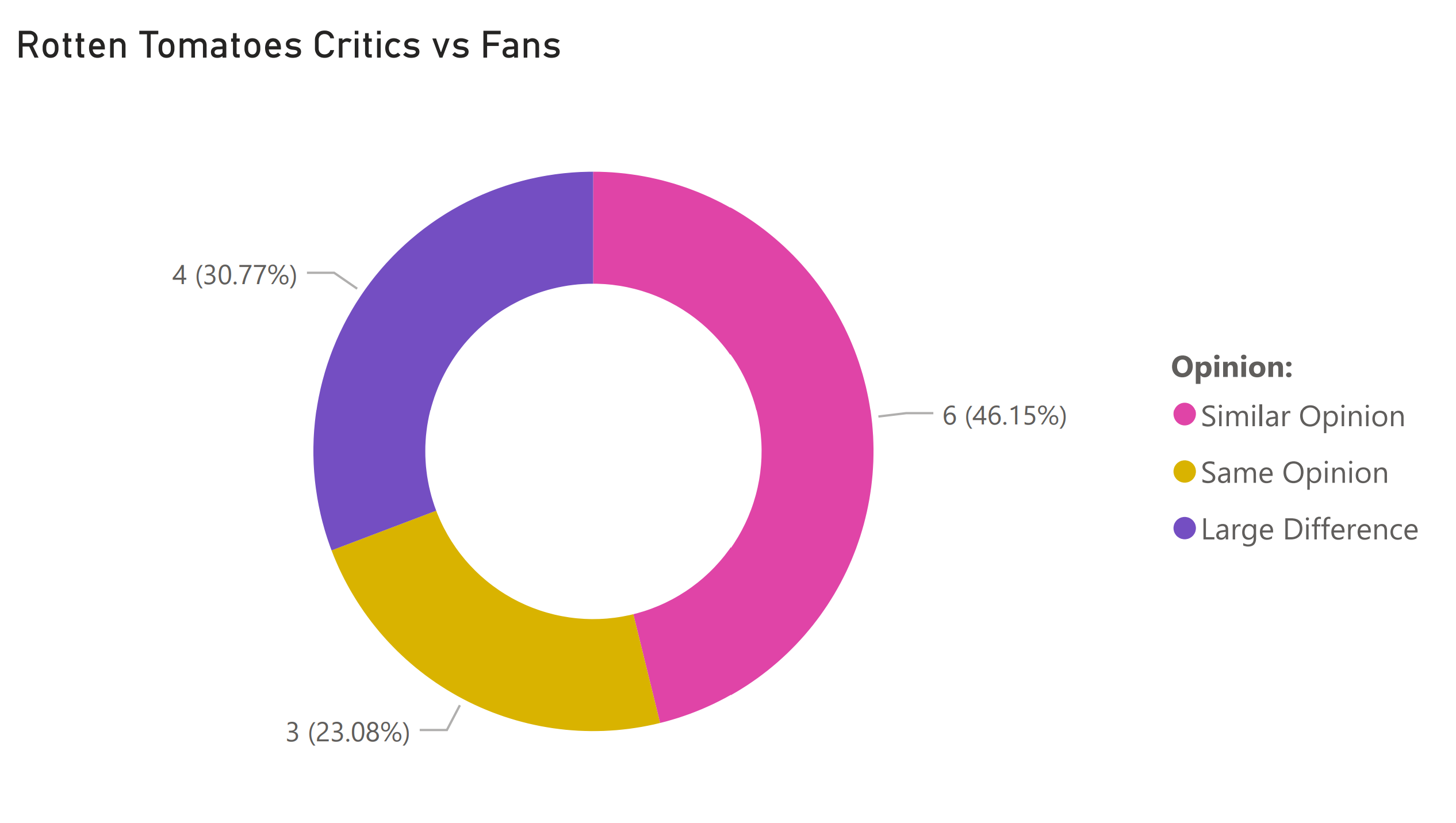 fans vs critics march 26 2021