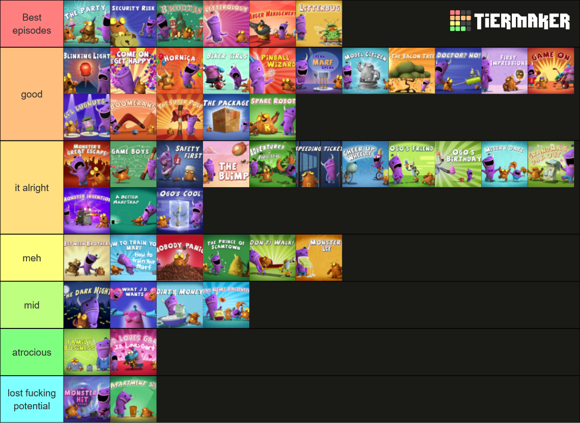 an image of a ranking tierlist for robot and monster episodes