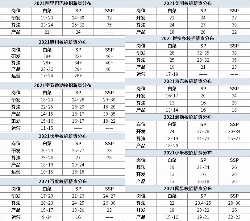 2021大厂薪资分布图.jpg
