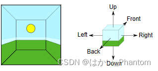 ![![天空盒立方体贴图的内部表面（去除了前面）](https://img-blog.csdnimg.cn/aae0f2054d114bcab06b4989d96cc6bf.png](https://img-blog.csdnimg.cn/69d02e421