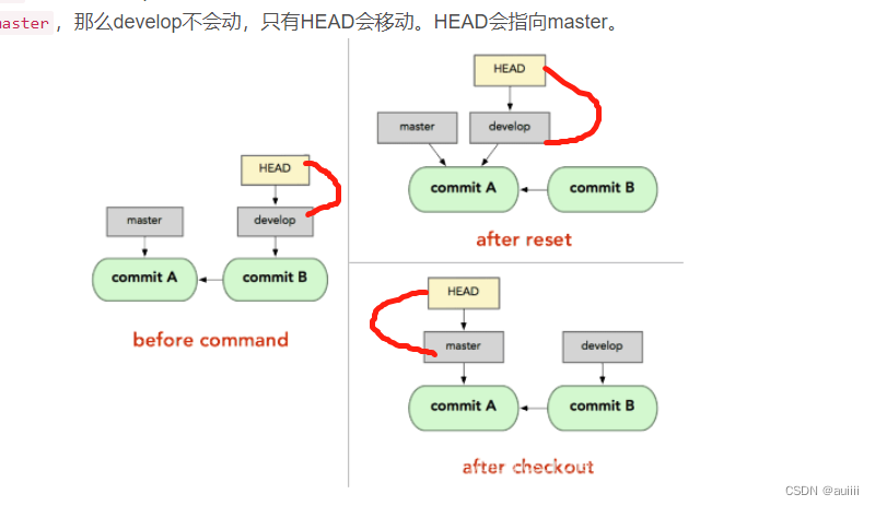 checkout对head的移动