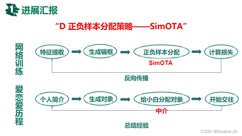 [外链图片转存失败,源站可能有防盗Alt]!链机制,建(https://img-rZblNg.csdnimg.cn69559ef953046eeb3ee9a7ea7818001e4.pnghtps://img-1blog.csdnimg.cn/b69559ef953046eea7b3ee9a7e8008e5.png)]