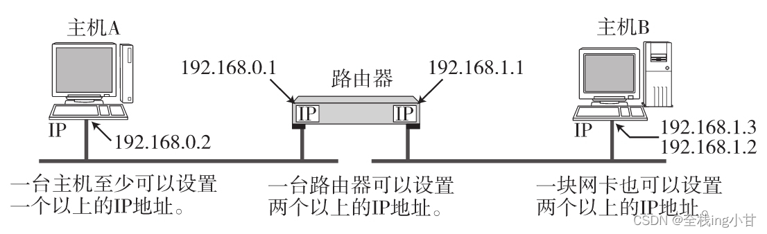 请添加图片描述