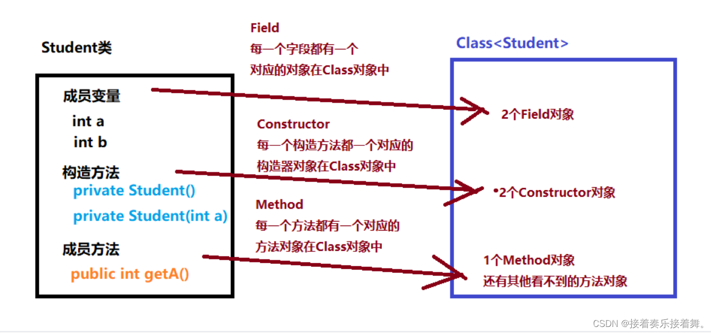 [外链图片转存失败,源站可能有防盗链机制,建议将图片保存下来直接上传(img-SrmWkRwa-1687922149175)(imgs/image-20201118105830818.png)]