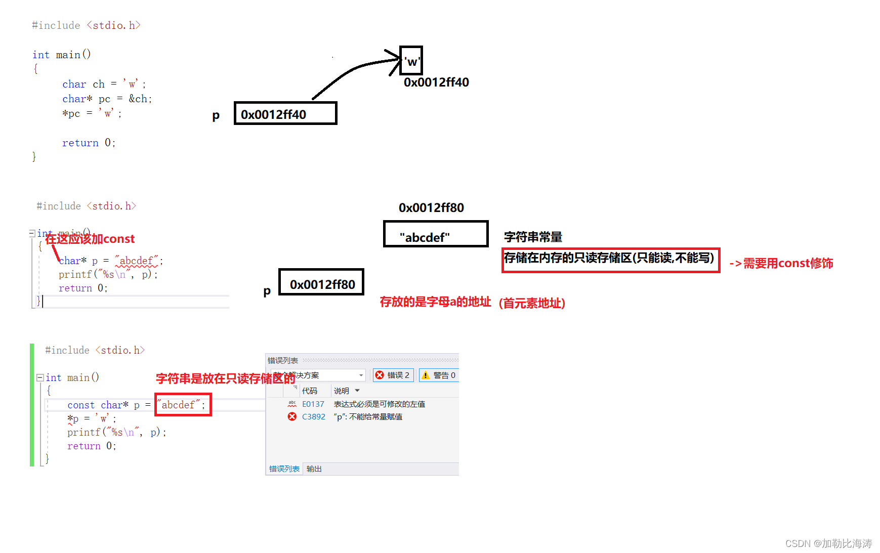 [外链图片转存失败,源站可能有防盗链机制,建议将图片保存下来直接上传(img-K8zrShCb-1645607593207)(E:博客C语言专区C语言进阶版本指针进阶指针进阶.assets1644660671354.png)]