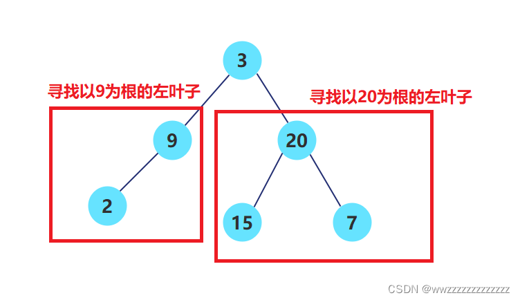[外链图片转存失败,源站可能有防盗链机制,建议将图片保存下来直接上传(img-JmpGpZt5-1640856644468)(C:Users王志AppDataRoamingTyporatypora-user-imagesimage-20211228201600922.png)]